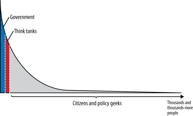 The long tail of public policy