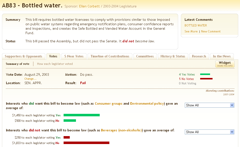 Bottled water bill and campaign donations