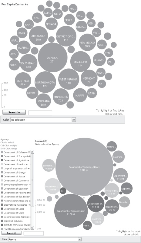 Earmark bubble charts created by Sunlight Foundation; the visualization on the top shows the amount of money per state in 2005, and the visualization on the bottom shows the amount of money per government agency in 2005