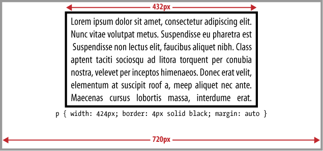 Centering a block of text, as margins are automatically set outside the border