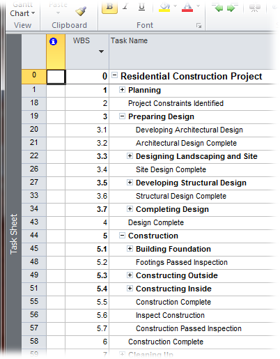 The organization of a WBS can vary, but the work packages remain the same. For example, you might track a project by phases (planning, design, and construction) or by completed components (from condo unit to floor to building). As you build a WBS, you can change summary tasks and move work packages around.
