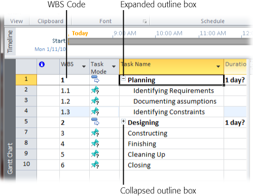 The WBS code for the subtask includes an additional level of numbers. If the summary task WBS number is 2.4, its first outline box subtask has the number 2.4.1. Summary task names are preceded by an outline boxâa square with a minus sign inside that indicates that the summary task is expanded. If you click the box, the summary task collapses and hides its subtasks, and the outline box changes to a square with a + sign.