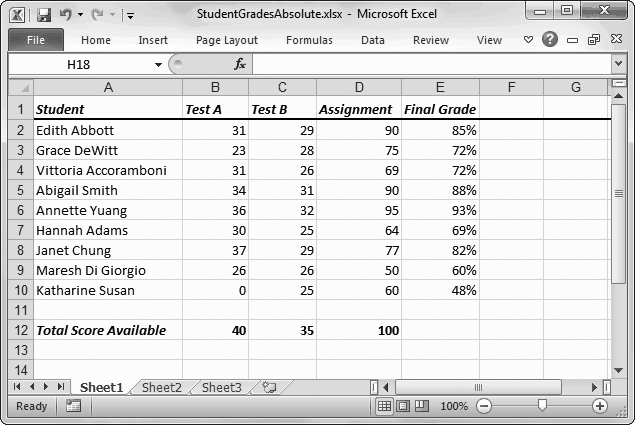 This spreadsheet lists nine students, each of whom has two test scores and an assignment grade. Using Excel formulas, it’s easy to calculate the final grade for each student. And with a little more effort, you can calculate averages and medians, and determine each student’s percentile. Chapter 8 looks at how to perform these calculations.