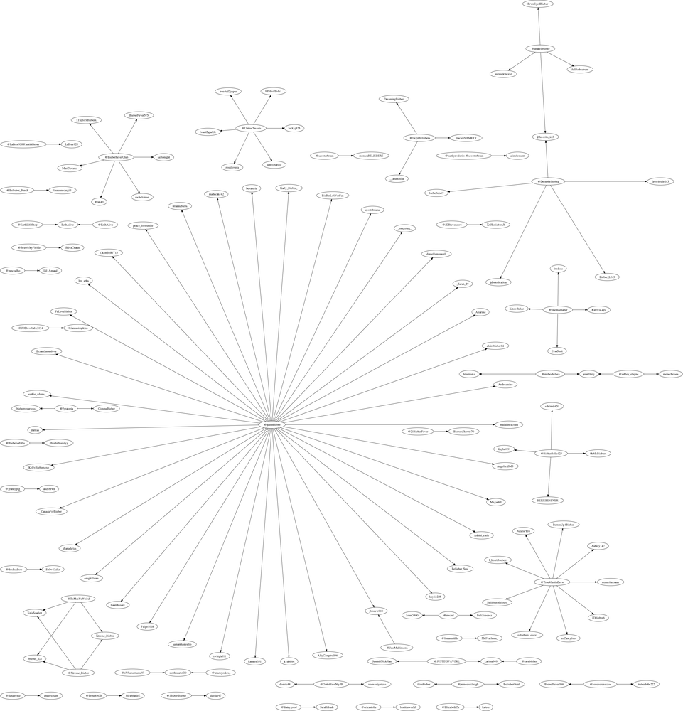 Our search results rendered in a circular layout with Graphviz