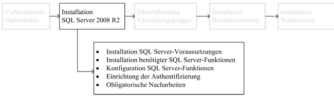 Die notwendigen Schritte im aktuellen Meilenstein zur Installation von SQL Server 2008 R2