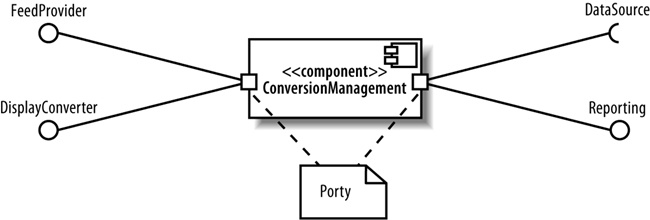 Porty przedstawiają unikatowy sposób wykorzystania komponentu oraz grupują „podobne” interfejsy