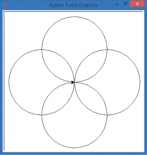 A four-circle rosette pattern