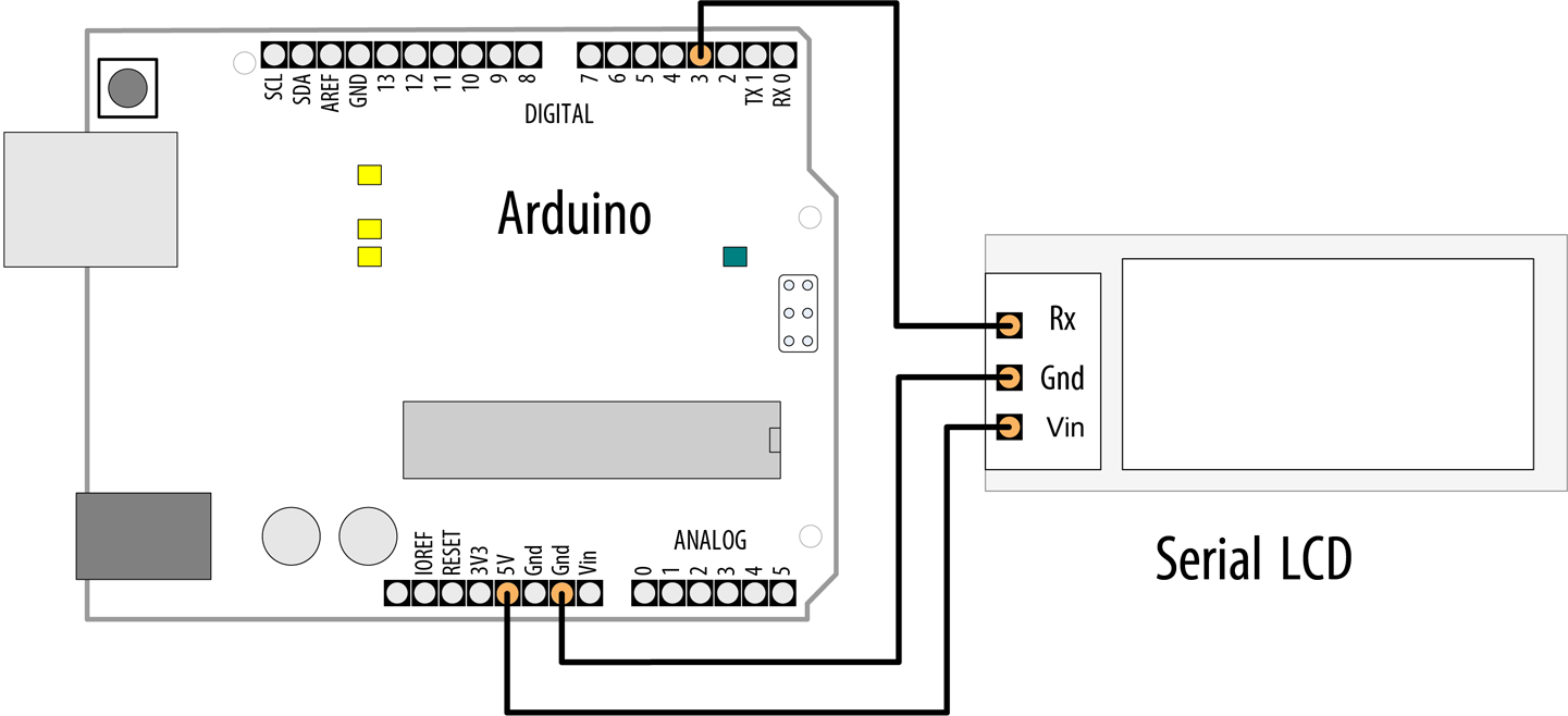 Arduino Leonardo Ports : r/arduino