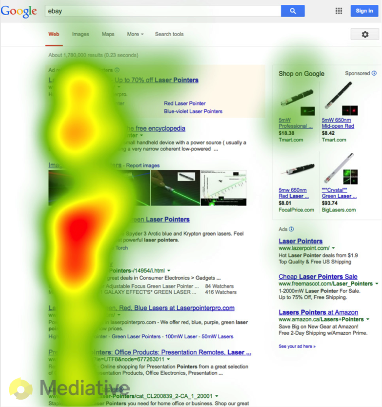 Google SERP eye-tracking results, 2014: users have moved from horizontal to vertical scanning