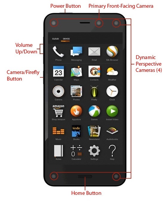 Hardware buttons and cameras on the Fire phone