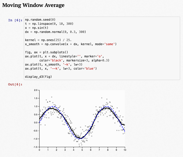Moving Window Average code and associated graph captured from a Jupyter Notebook session