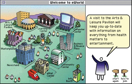 The very graphical interface of eWorld was the next step up from BBSs and was competing with AOL.