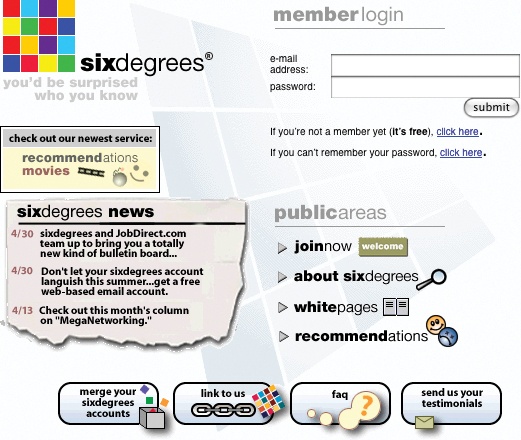 SixDegrees.com was one of the first social networks that connected people and built user profiles.