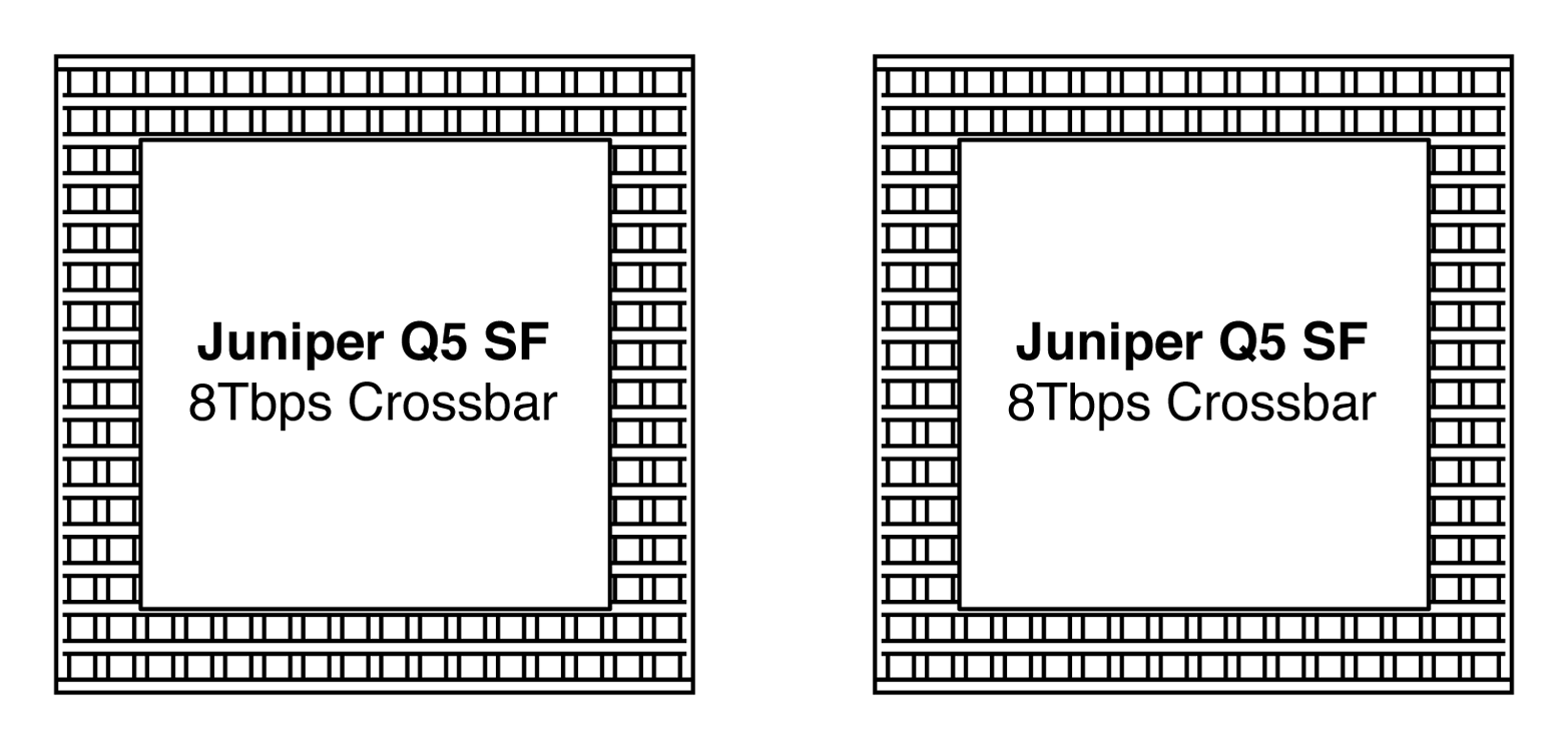 Juniper SF crossbar architecture