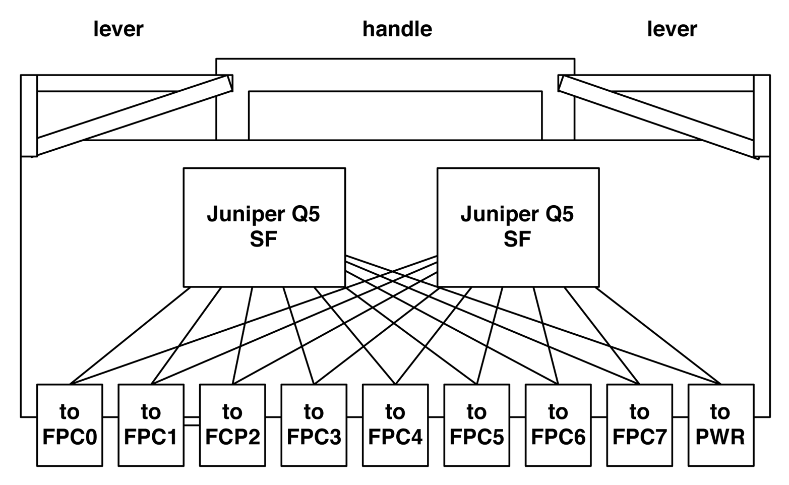 Juniper QFX1008 SIB architecture