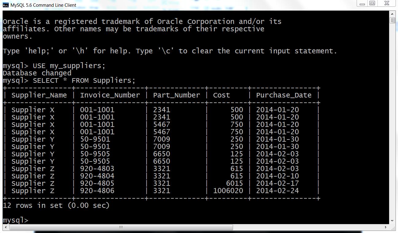 This figure displays the result of querying for the data in the Suppliers table using MySQL’s command-line client