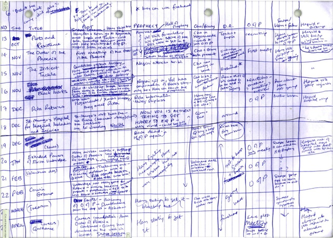 Harry Potter author J.K. Rowling used handwritten matrixes to map out the plots of her novels, like this one for Harry Potter and the Order of the Phoenix.