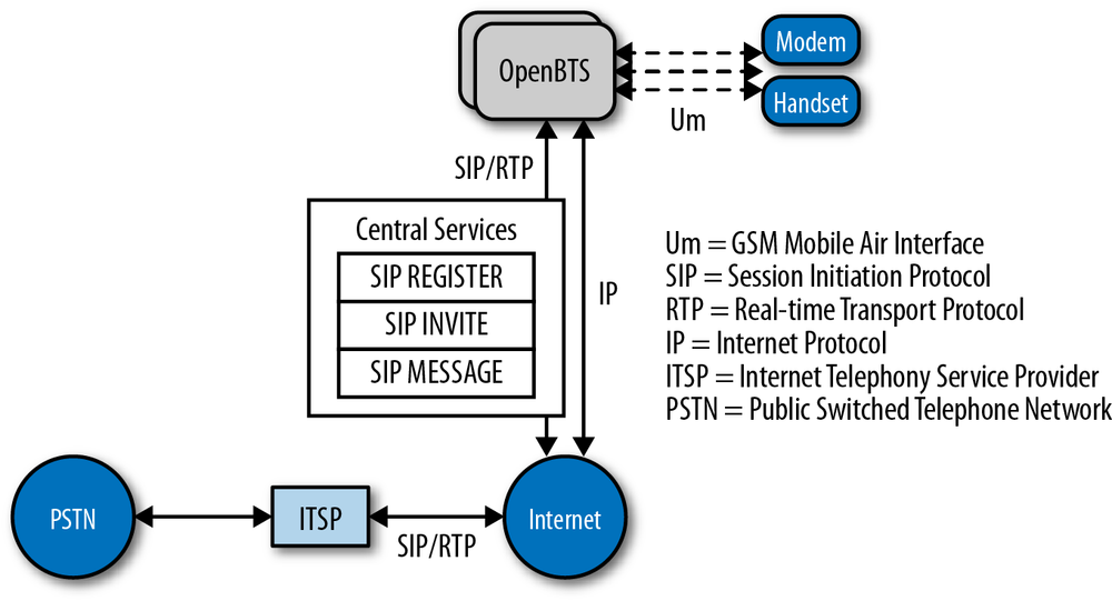 Hybrid IP architecture