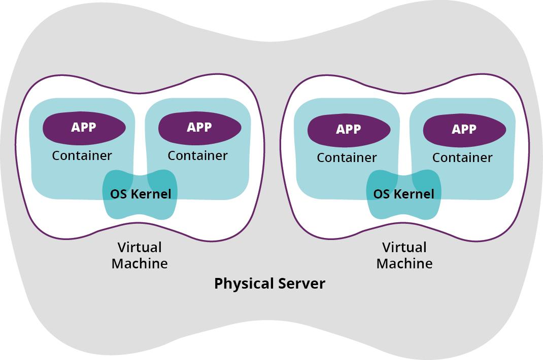 Containers and virtual machines