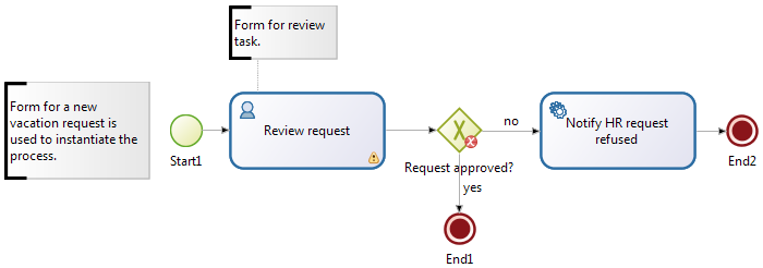 diagram with text annotations for forms