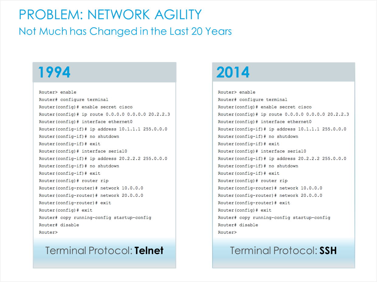 From Telnet to SSH
