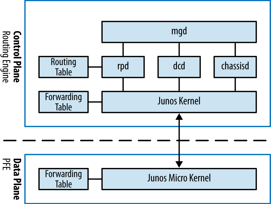 Juniper networks router architecture nuance power pdf combine pdfs