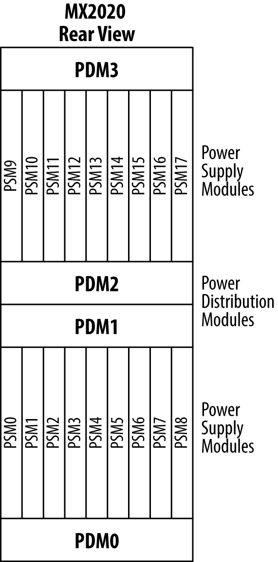 Illustration of MX2020 power supply architecture