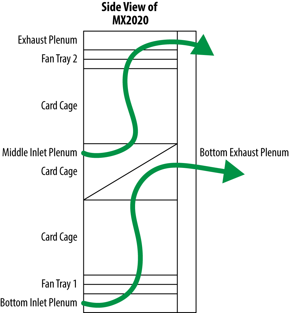 Illustration of MX2020 front-to-back air flow