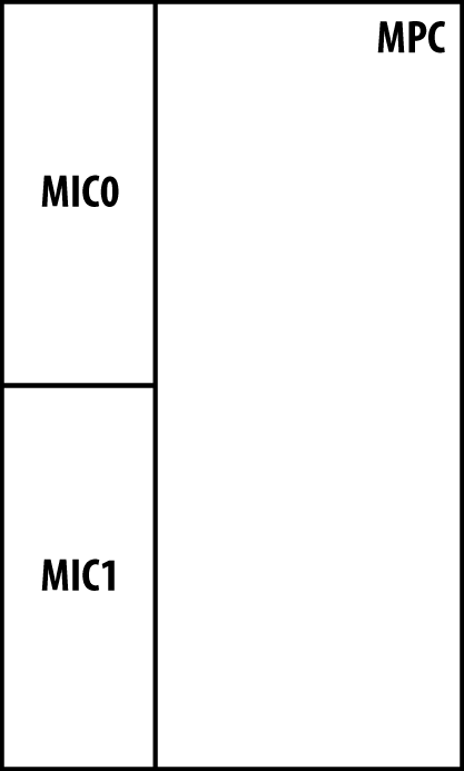 High-level architecture of MPCs and MICs