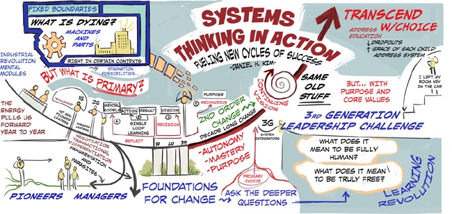 Systems thinking requires that we see the world as a system that connects space and time