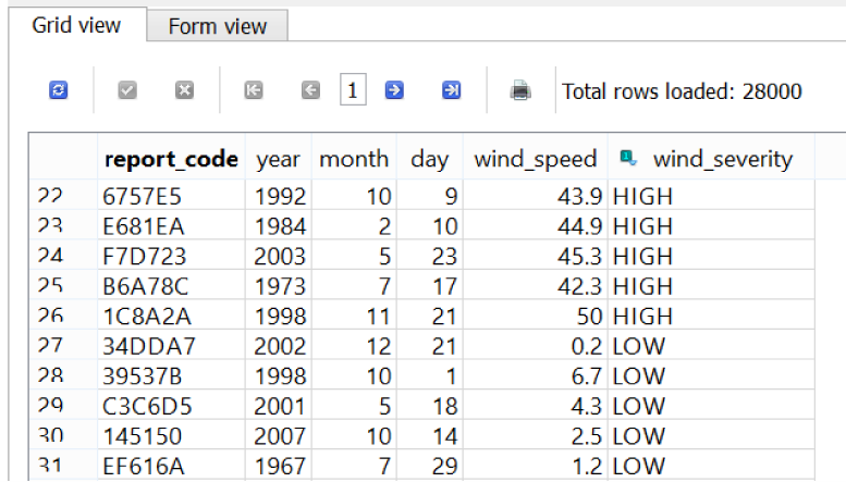 Categorizing wind severity into HIGH, MODERATE, and LOW