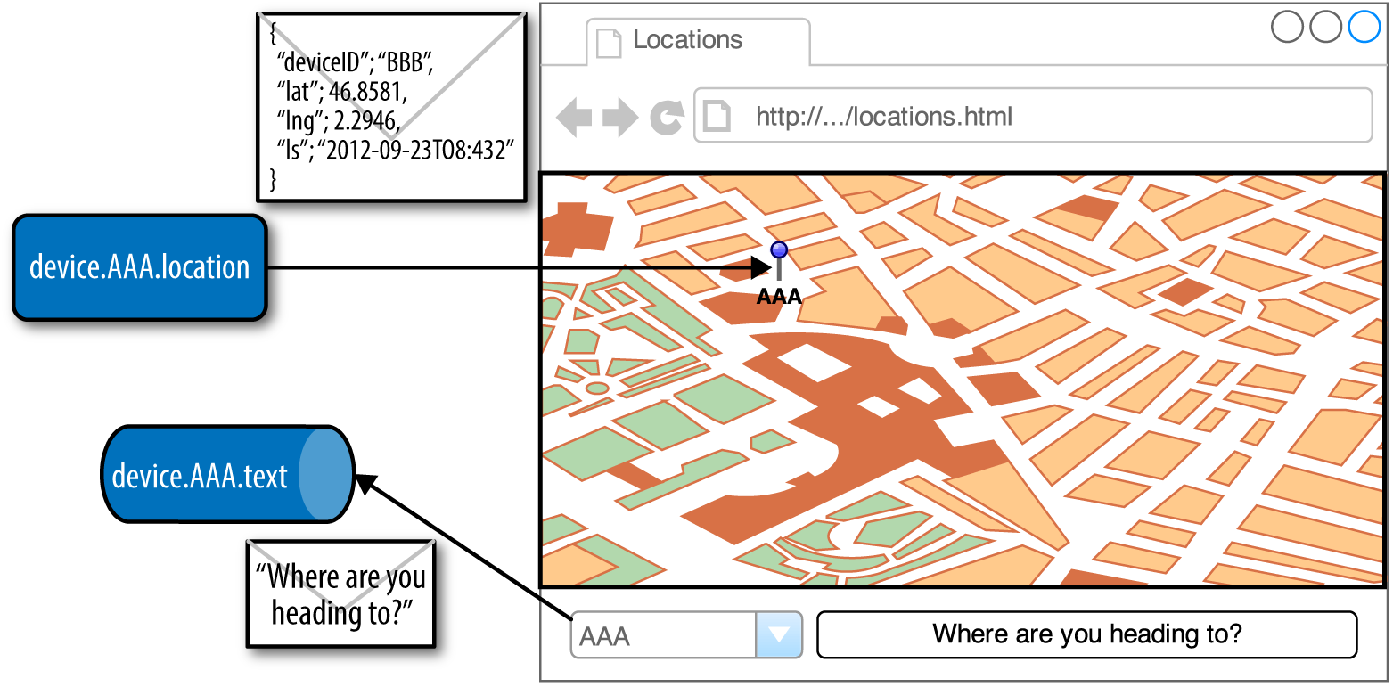 Diagram of the +Locations+ Web application