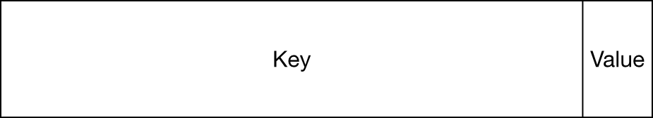A simple key-value pair