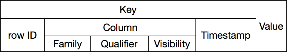 The key consists of multiple components.