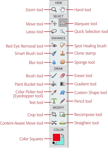 The mighty Tools panel is divided into six categories—View, Select, Enhance, Draw, Modify, and Color—to make it easier to find what you want. (If you don’t see these category labels, see Figure 1-12 to learn why that is.)Because some tools are grouped together in the same slot (indicated by little arrows next to the tools’ icons, shown in Figure 1-12), you can’t ever see all the tools at once. For grouped tools, the icon you see is the one for the last tool you used in that group.
