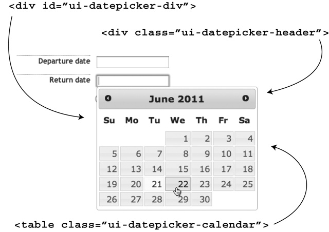 The jQuery UI project () provides useful user interface widgets for web applications. The Datepicker, for example, provides an easy, user-friendly way to specify a date. Youâll learn about it on page 351.