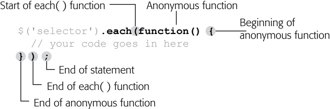 jQueryâs each() function lets you loop through a selection of page elements and perform a series of tasks on each element. The key to using the function is understanding anonymous functions.