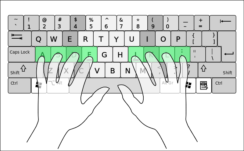 The starting position for touch typing, with the fingers over the 'home keys'. Source: https://commons.wikimedia.org/wiki/File:QWERTY-home-keys-position.svg(Wikipedia) under the Creative Commons license.
