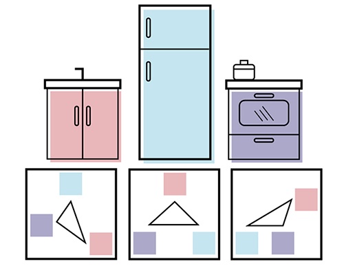Three common ways to establish the golden triangle in the kitchen based on different layouts. Each shows the ideal relative placement of the refrigerator, stove, and sink.