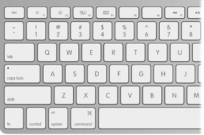 On the top row of aluminum Mac keyboards, the F-keys have dual functions. Ordinarily, the F1 through F4 keys correspond to Screen Dimmer (), Screen Brighter (), Mission Control (), and either Dashboard () or Launchpad (). Pressing the fn key in the lower-left corner changes their personalities.