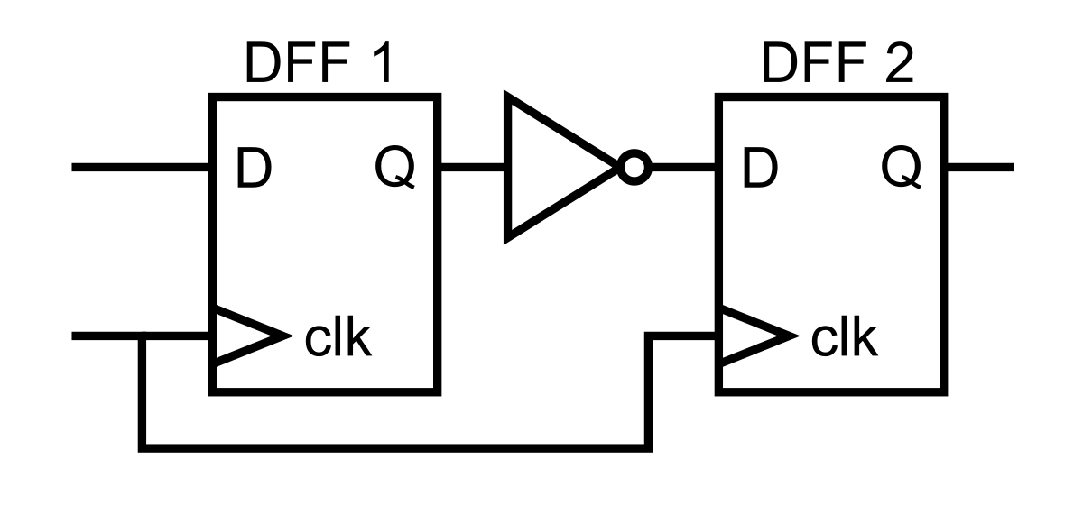 DFF Chain with Inverter