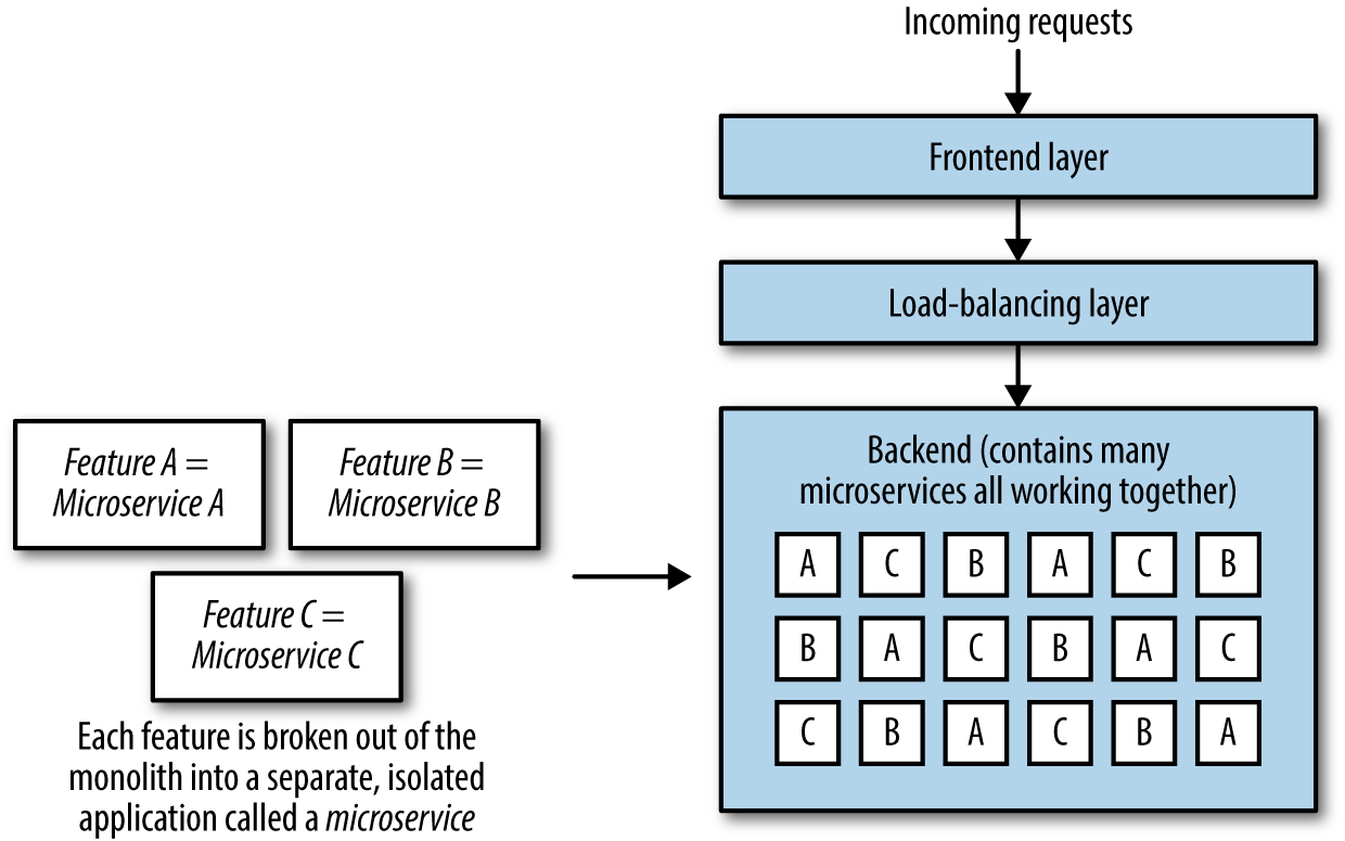 images/chapter1/microservices-edited.png