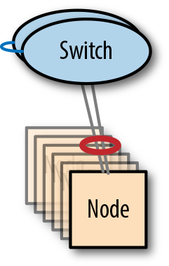 A Resilient Switch-Pair Cluster.