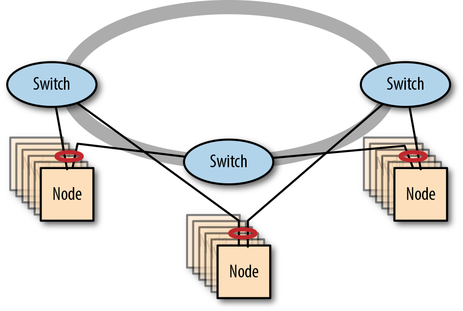 A Resilient Stacked Network of Three Switches