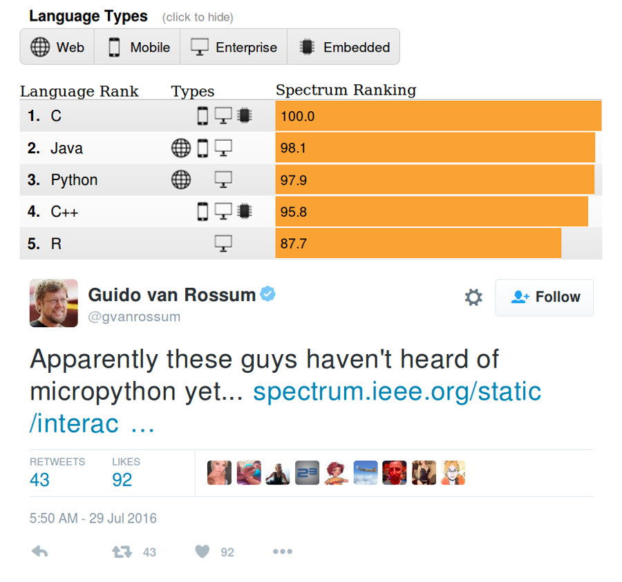 Guido comments on IEEE language rankings