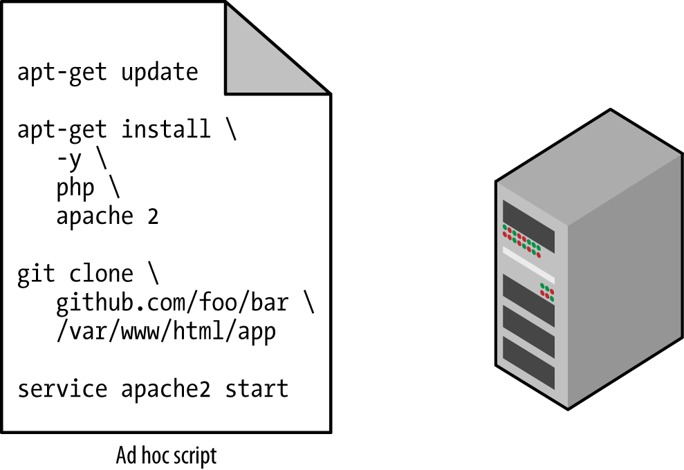 Running an ad hoc script on your server