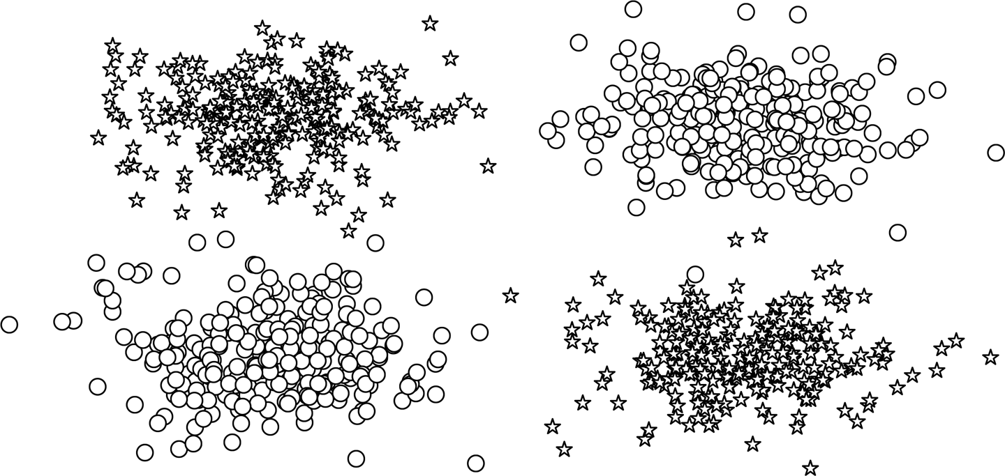 Two classes in the XOR dataset plotted as circles and stars. Notice how no single line can separate the two classes.