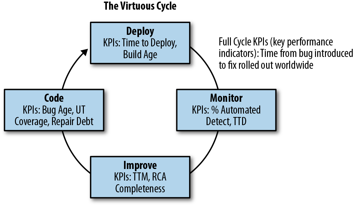 The virtuous cycle