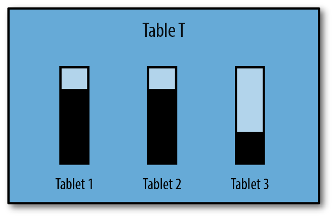 Table T