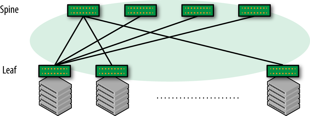 Connectivity with STP